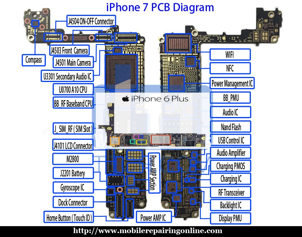 iphone connector wiring diagram