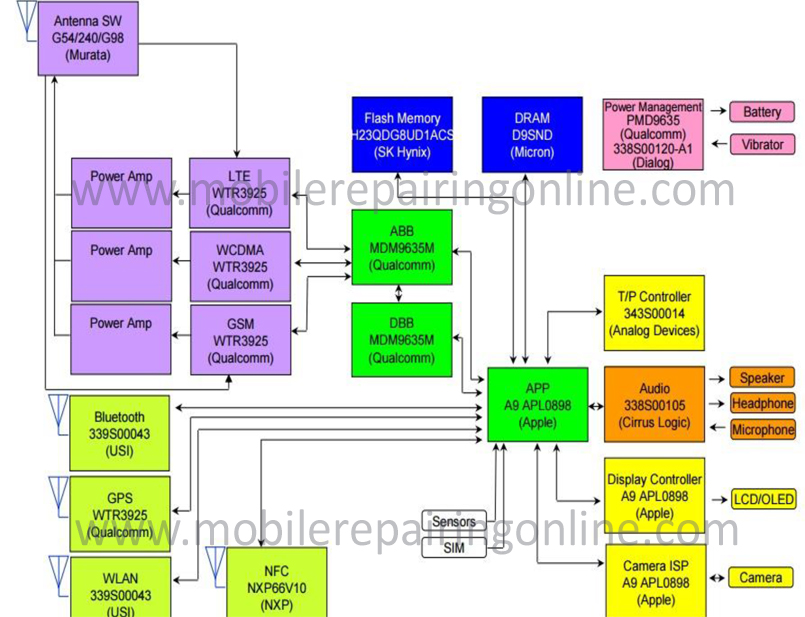 iPhone 6s schematic diagram pdf