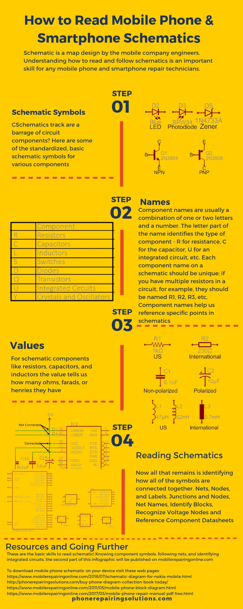 Reading Smartphone Schematics Diagram Infographic