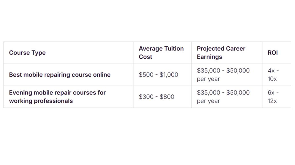 Cost Considerations and ROI Analysis